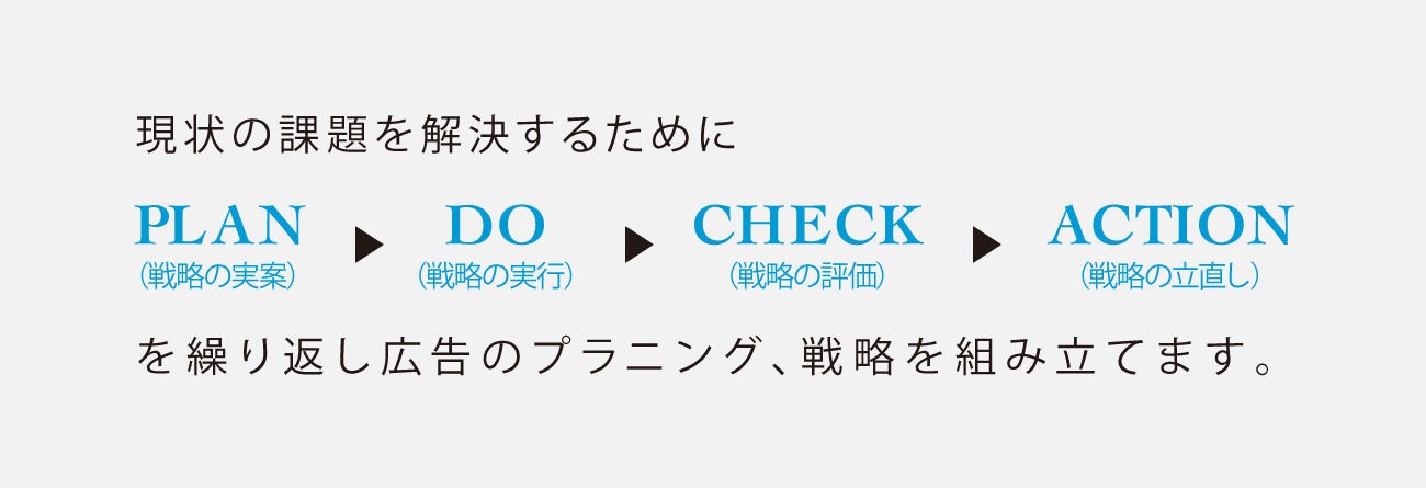 戦略プラニング業務